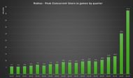 Graph shared by James Purrell (Image credits: LinkedIn/@James Purrell)